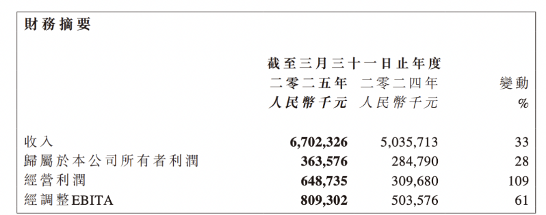 摘要